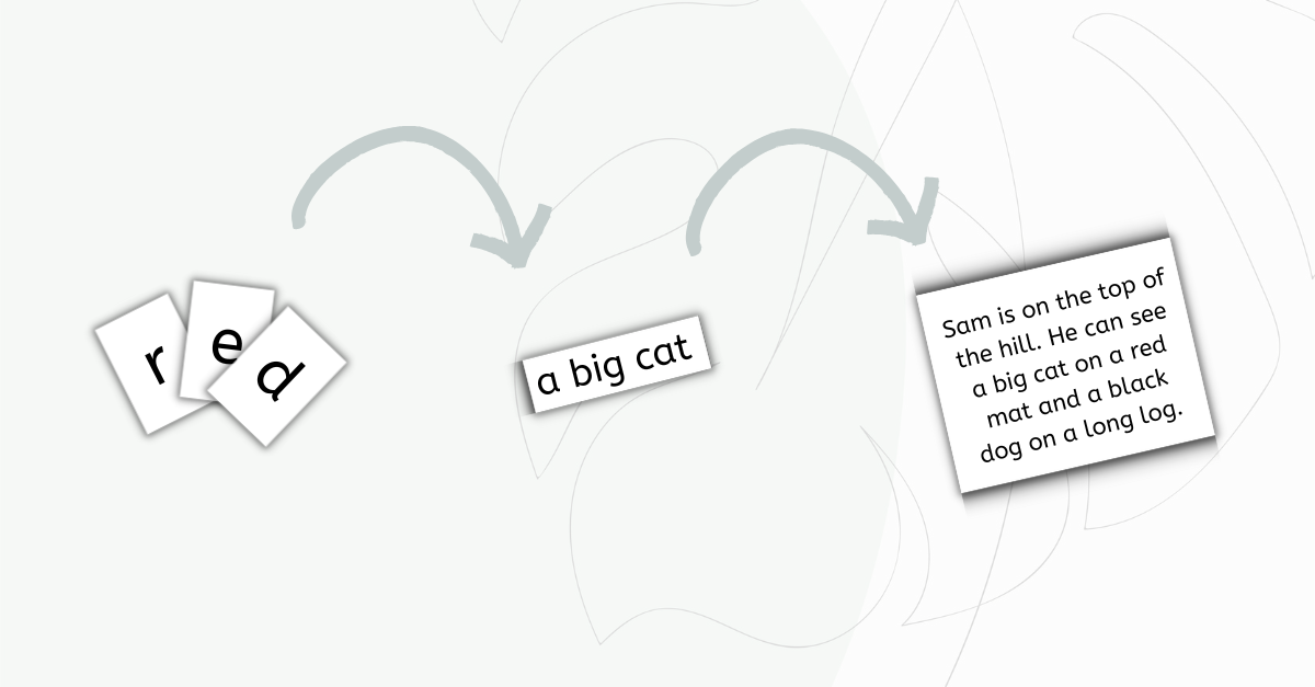 phonétique anglaise